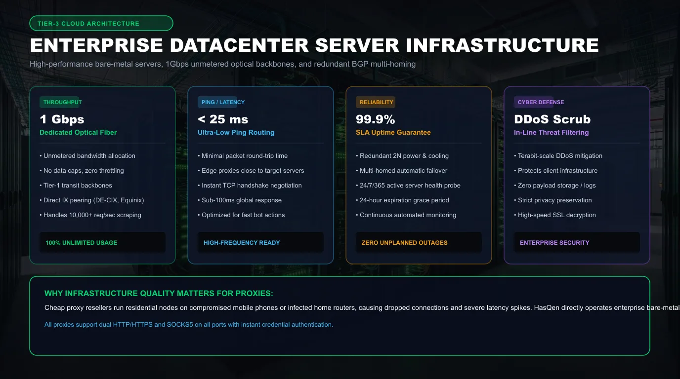 Ultra-Modern Enterprise Datacenter Infrastructure with 1Gbps Dedicated Optical Uplinks